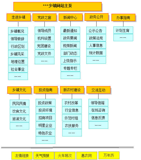 鄉鎮政府網站建設方案 m.xinyangweb.com