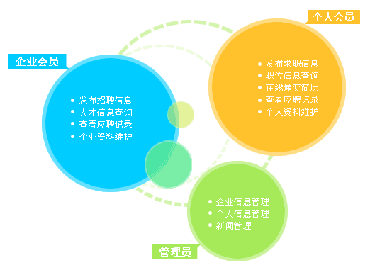 人才招聘門戶網站m.xinyangweb.com