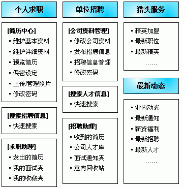 房地產行業網站建設http://m.xinyangweb.com/