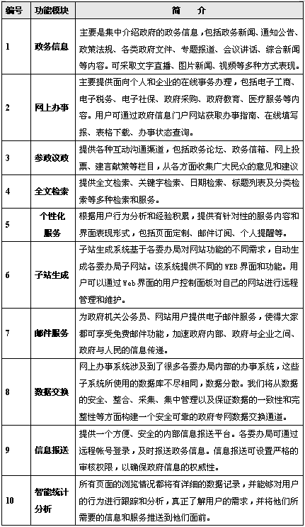 北京網站建設公司m.xinyangweb.com