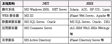 北京網站建設公司 m.xinyangweb.com