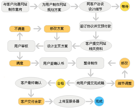 網站改版 m.xinyangweb.com