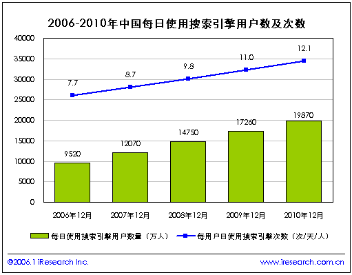 網站關鍵詞（seo）優化服務!!m.xinyangweb.com