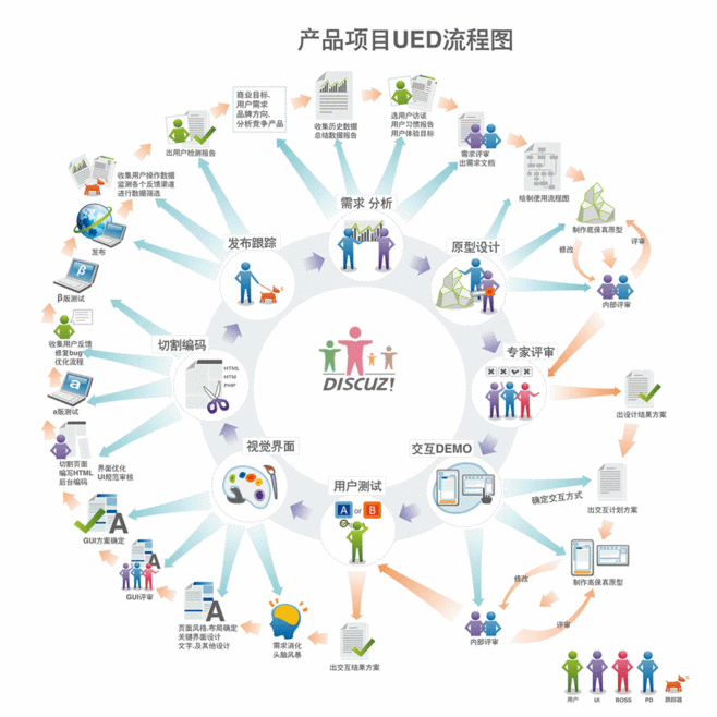 網站建設