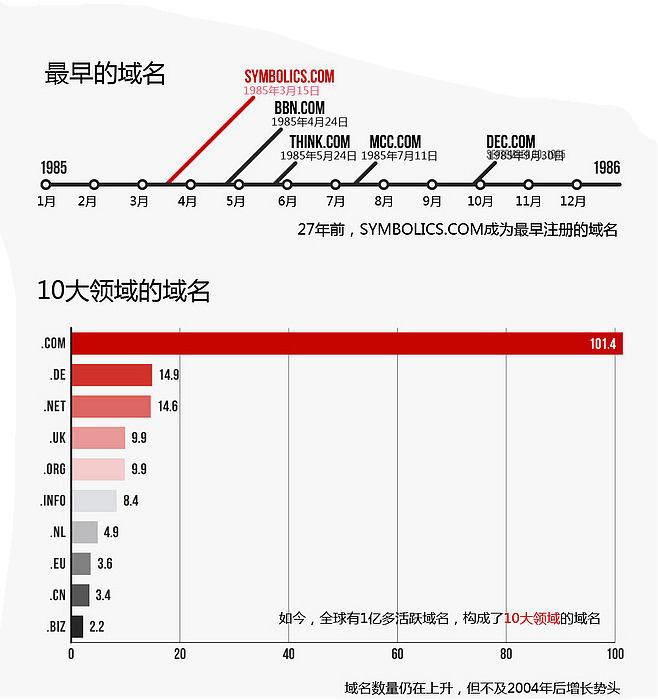 開展網站域名注冊信息核驗工作通知！m.xinyangweb.com