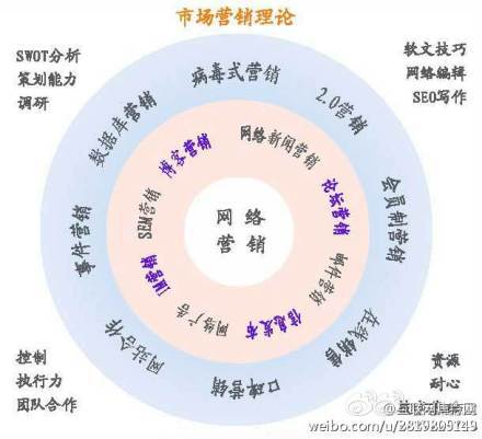 網站推廣形式都有哪些？m.xinyangweb.com