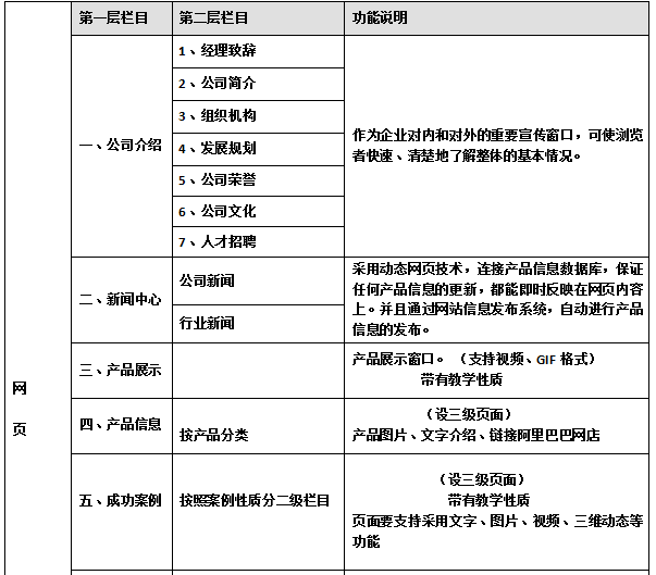 網站建設欄目結構規劃參考