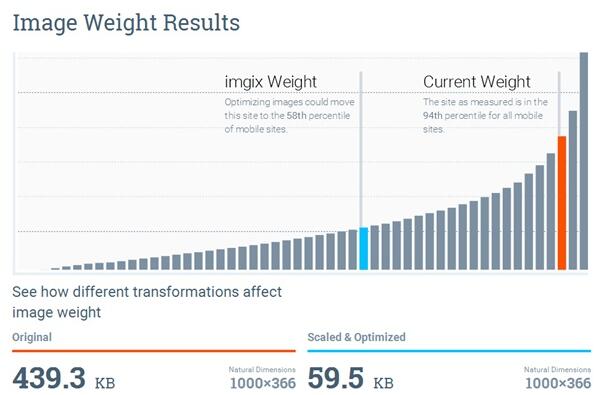 Imgix Pageweight「網站秤重」的服務就是診斷你的網站