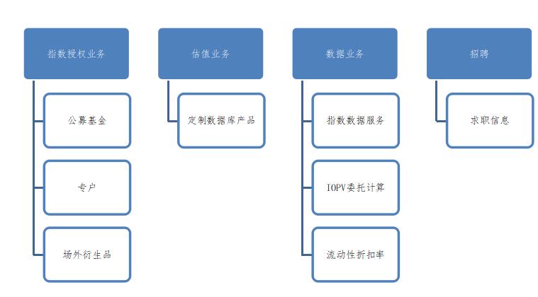 網(wǎng)站改版及內(nèi)容規(guī)劃的步驟。