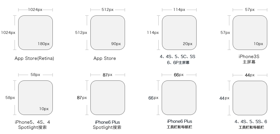 iPhone圖標尺寸