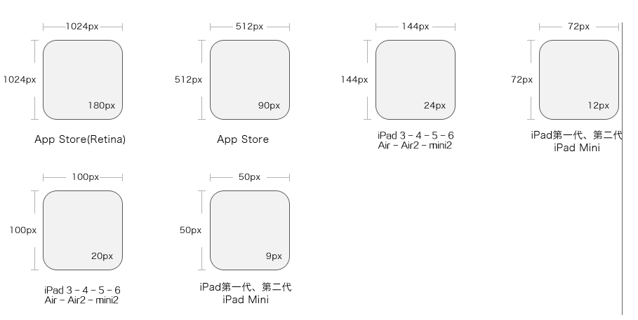 iPad圖標尺寸