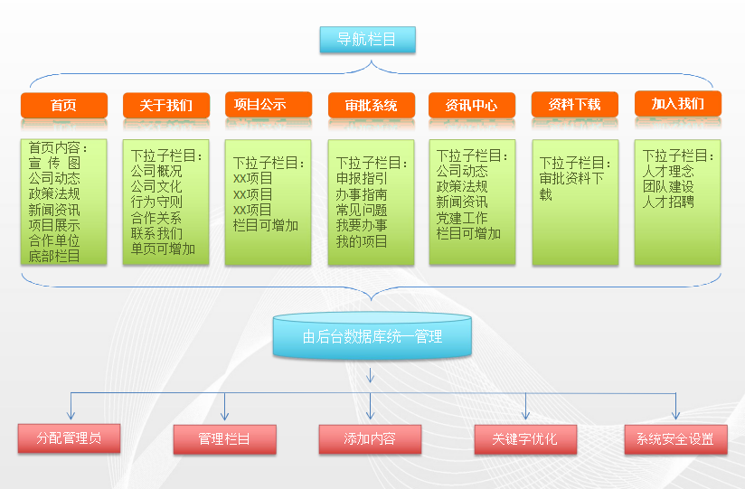 投資基金平臺