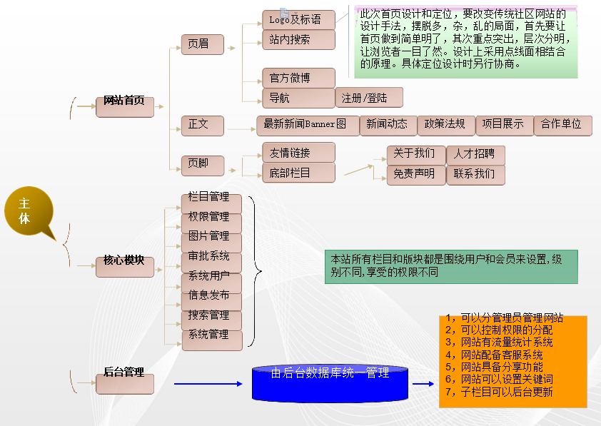 投資基金手機官方網(wǎng)站欄目拓?fù)鋱D